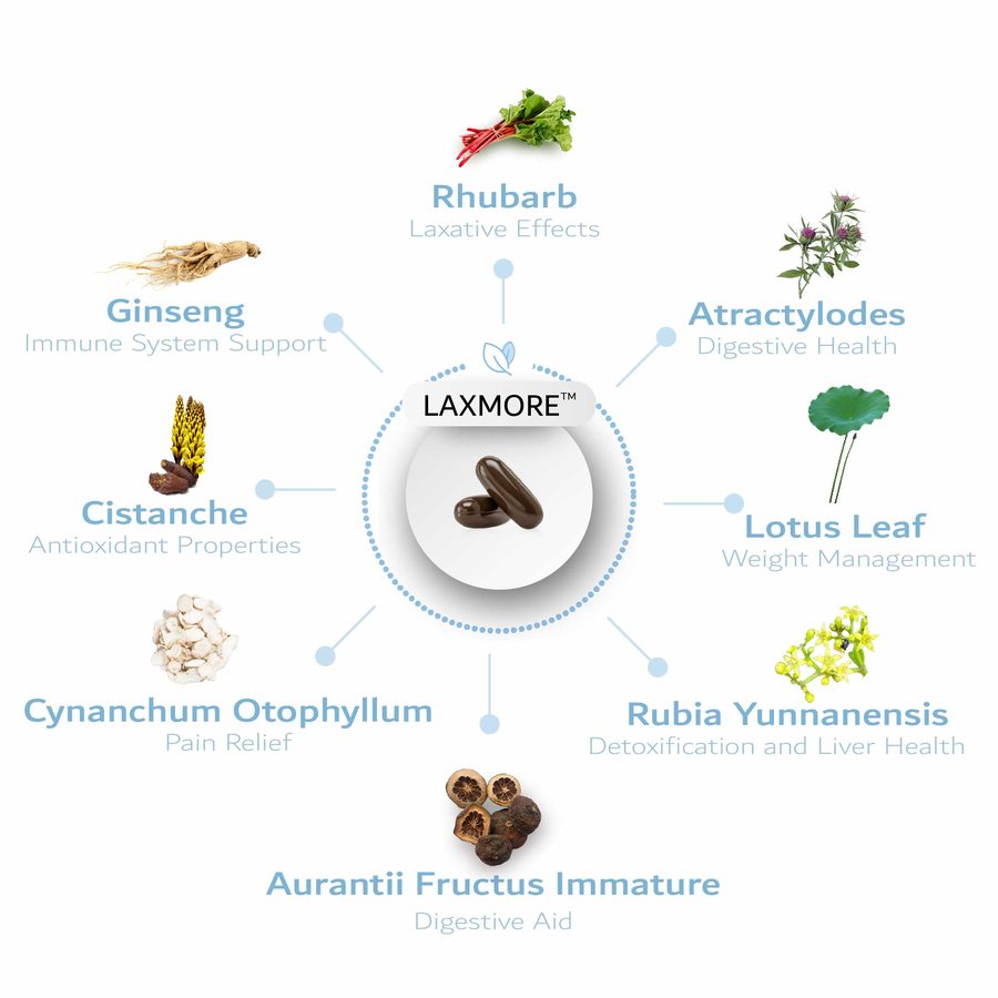 Laxmore™ image 3
